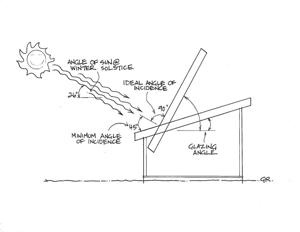 Light transmission, glazing angles and pitch in a greenhouse roof