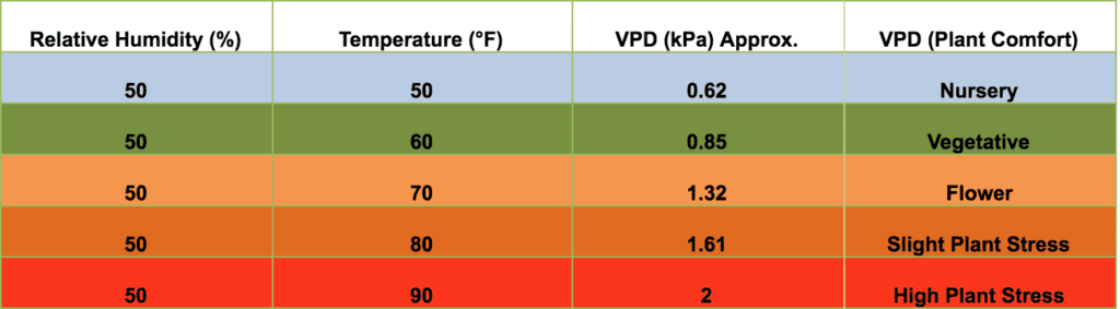 VPD Chart