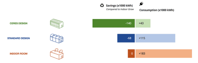 energy calculator- savings and consumption