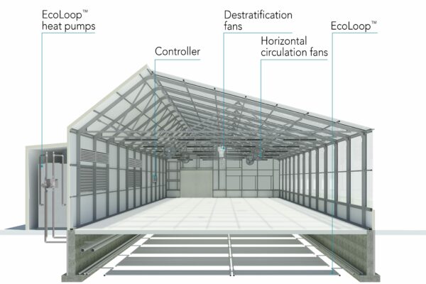 sealed section of greenhouse