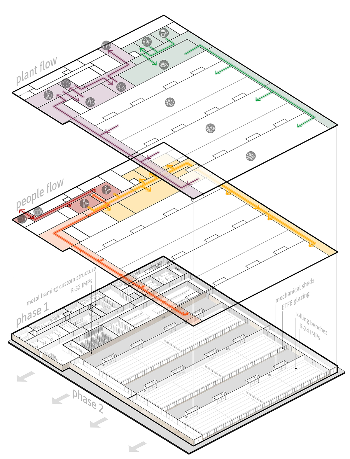 greenhouse design services- schematic design