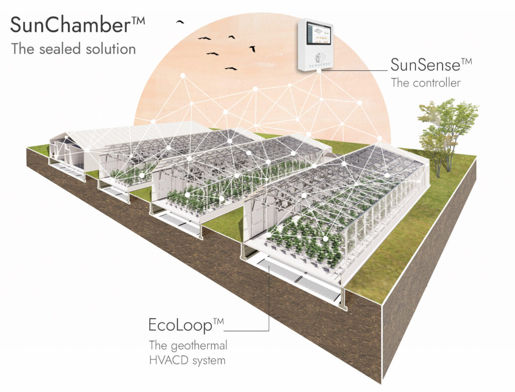 SunChamber grow system Whole solution