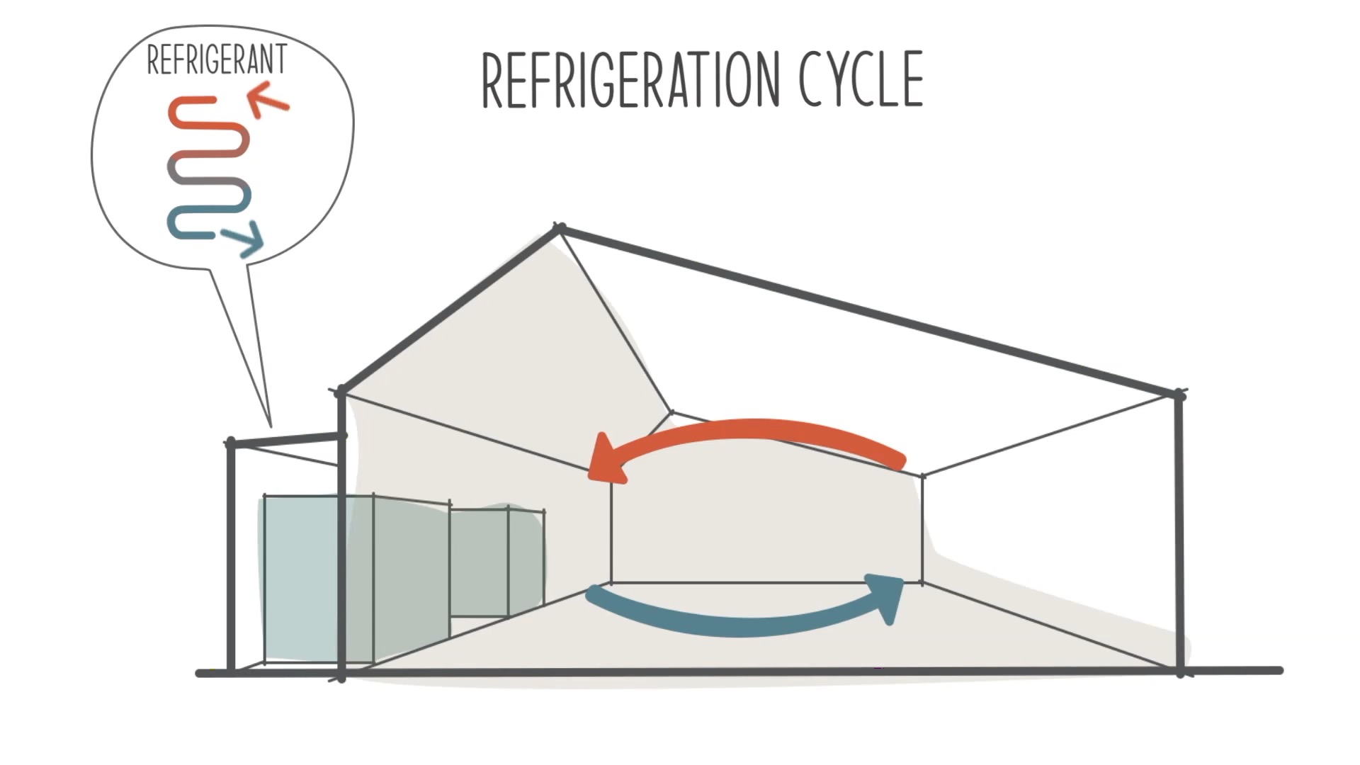 Electric Greenhouses- refrigerant