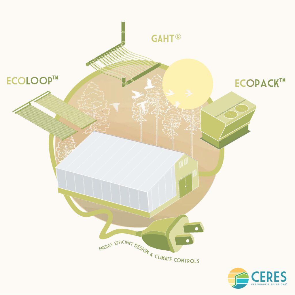 Electric greenhouses- net zero greenhouses