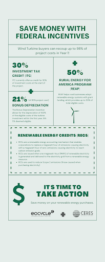 incentive infographic for wind energy