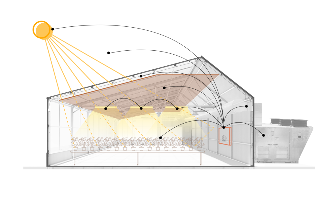 Lighting system with controller