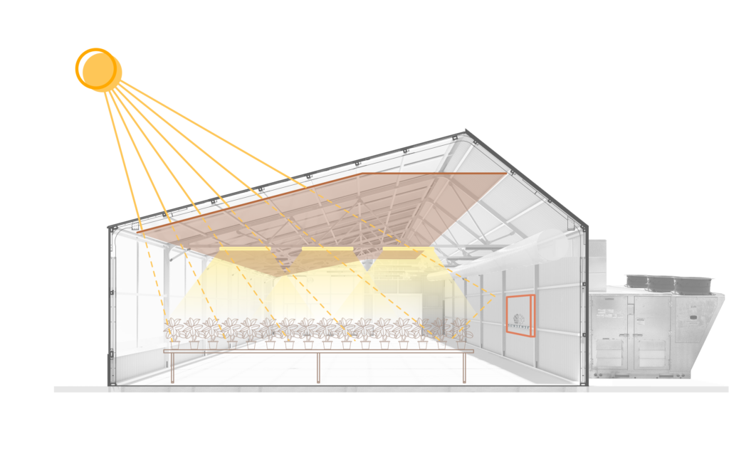 Greenhouse Lighting integration
