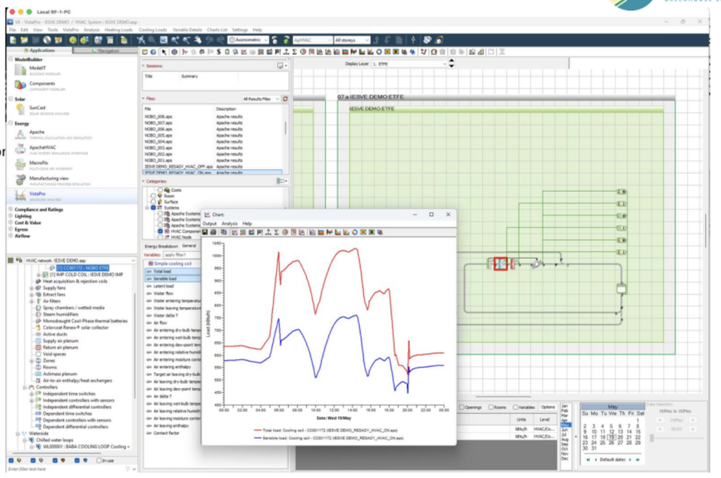 HVAC Load analysis