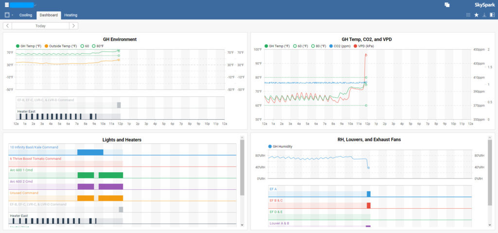Skyspark Dashboard copy